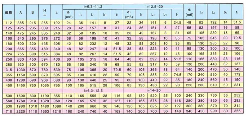ZLY減速機的安裝尺寸表